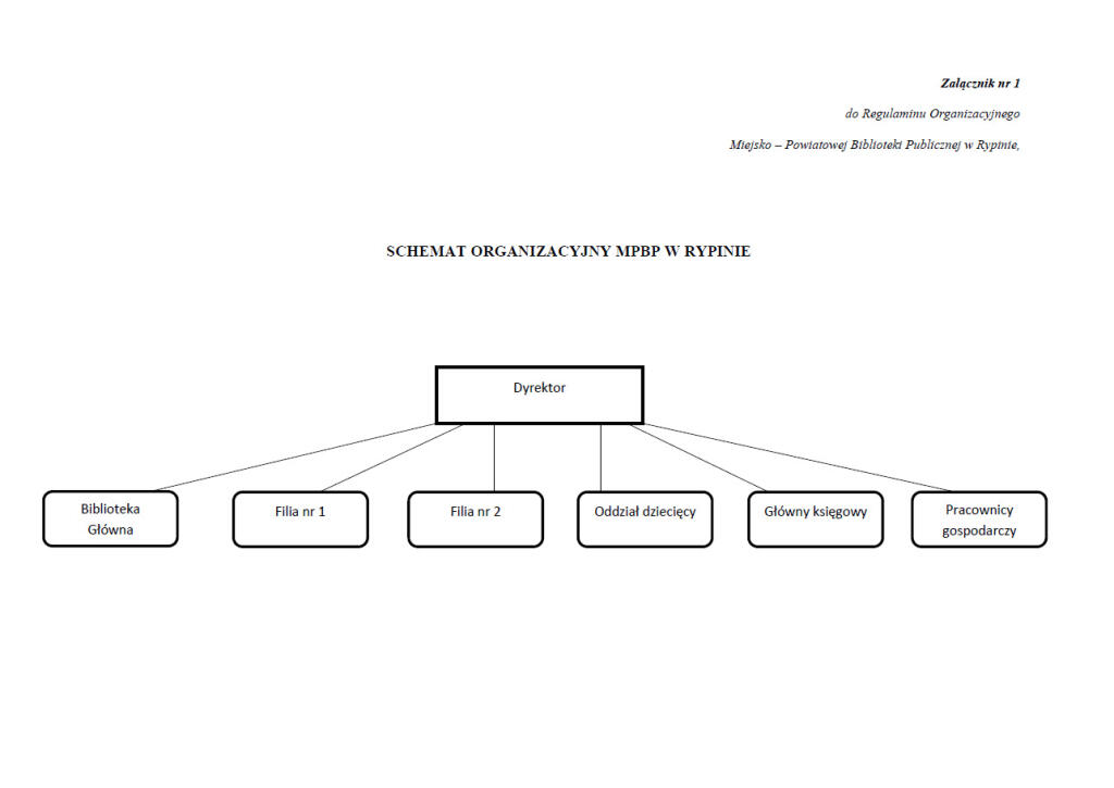 Schemat organizacyjny.jpeg
